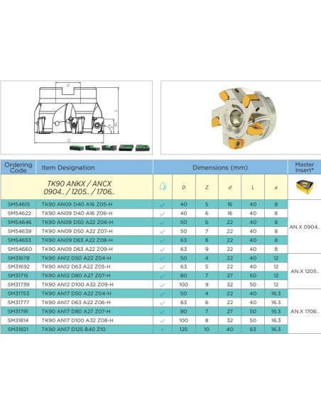 Plato de Fresar TK90 ANKX