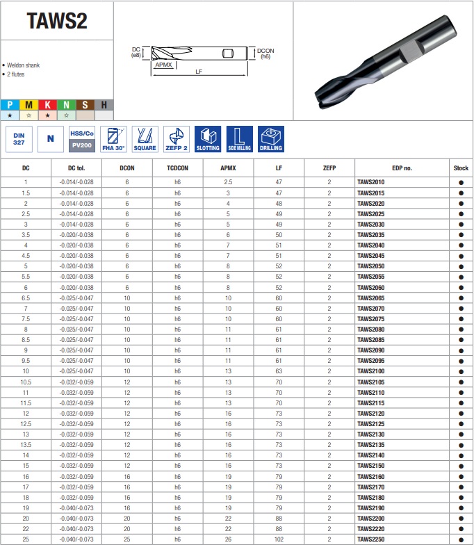 Fresa hss z2 osawa