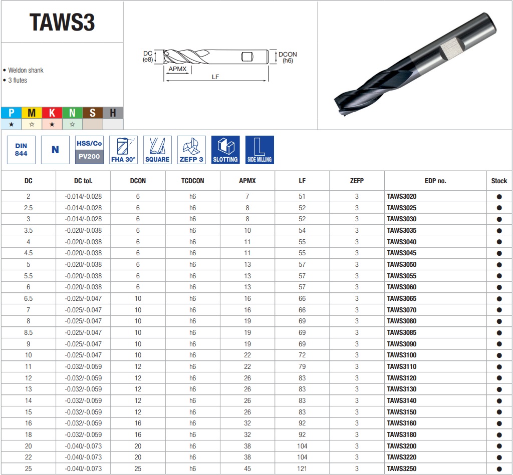 fresa taws3 osawa