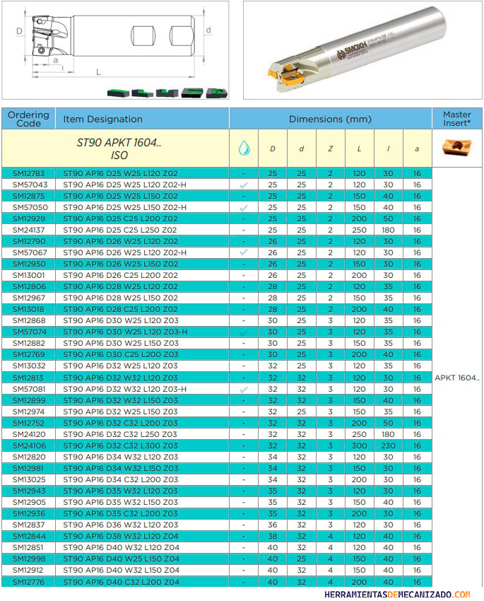 portas fresado apkt-1604