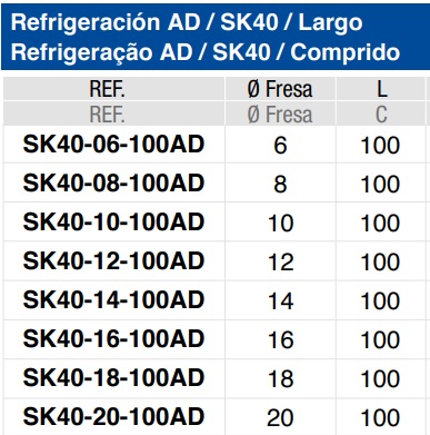 PORTAFRESAS WELDON LARGO SK40