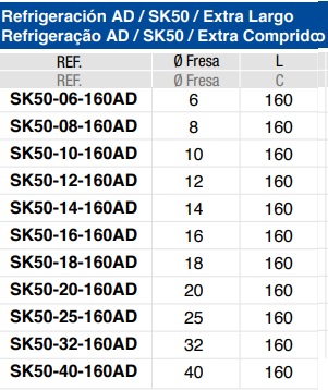 portafresas weldon extralargo sk40