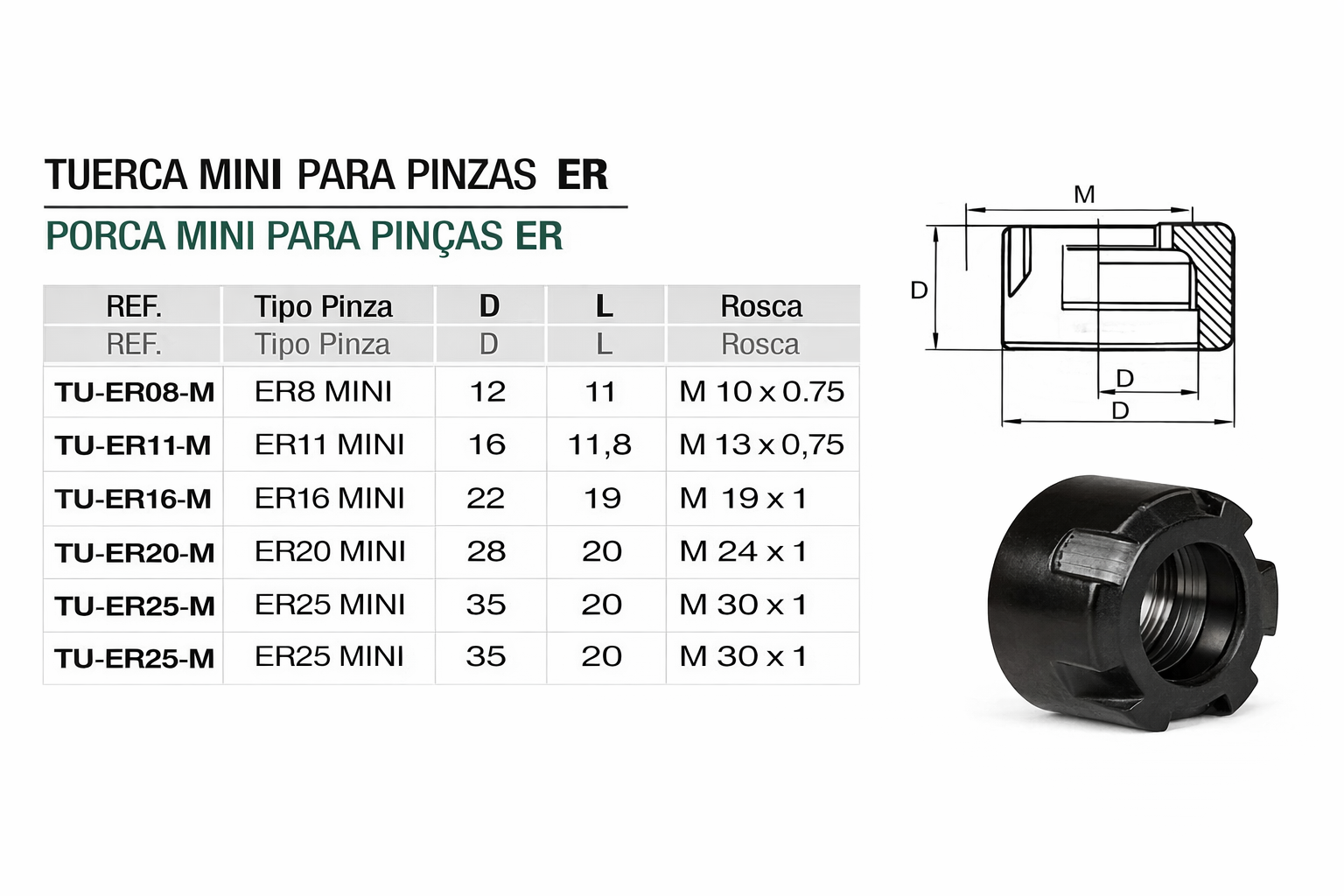 tuerca mini er
